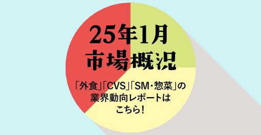 25年1月 市場概況